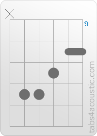 Chord diagram, D/A (x,12,12,11,10,10)